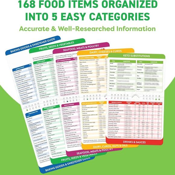 Keto Cheat Sheets Magnets Booklet - Keto Gifts For Women - Diet Beginners Guide - Picture 4 of 6